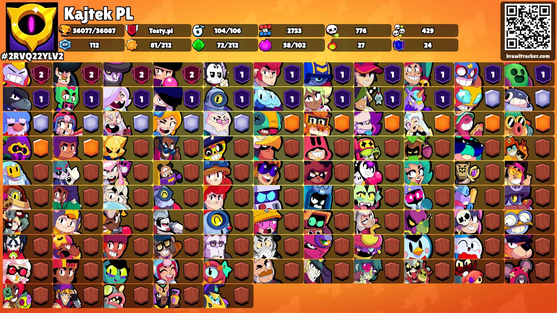 Kajtek PL's Ranks