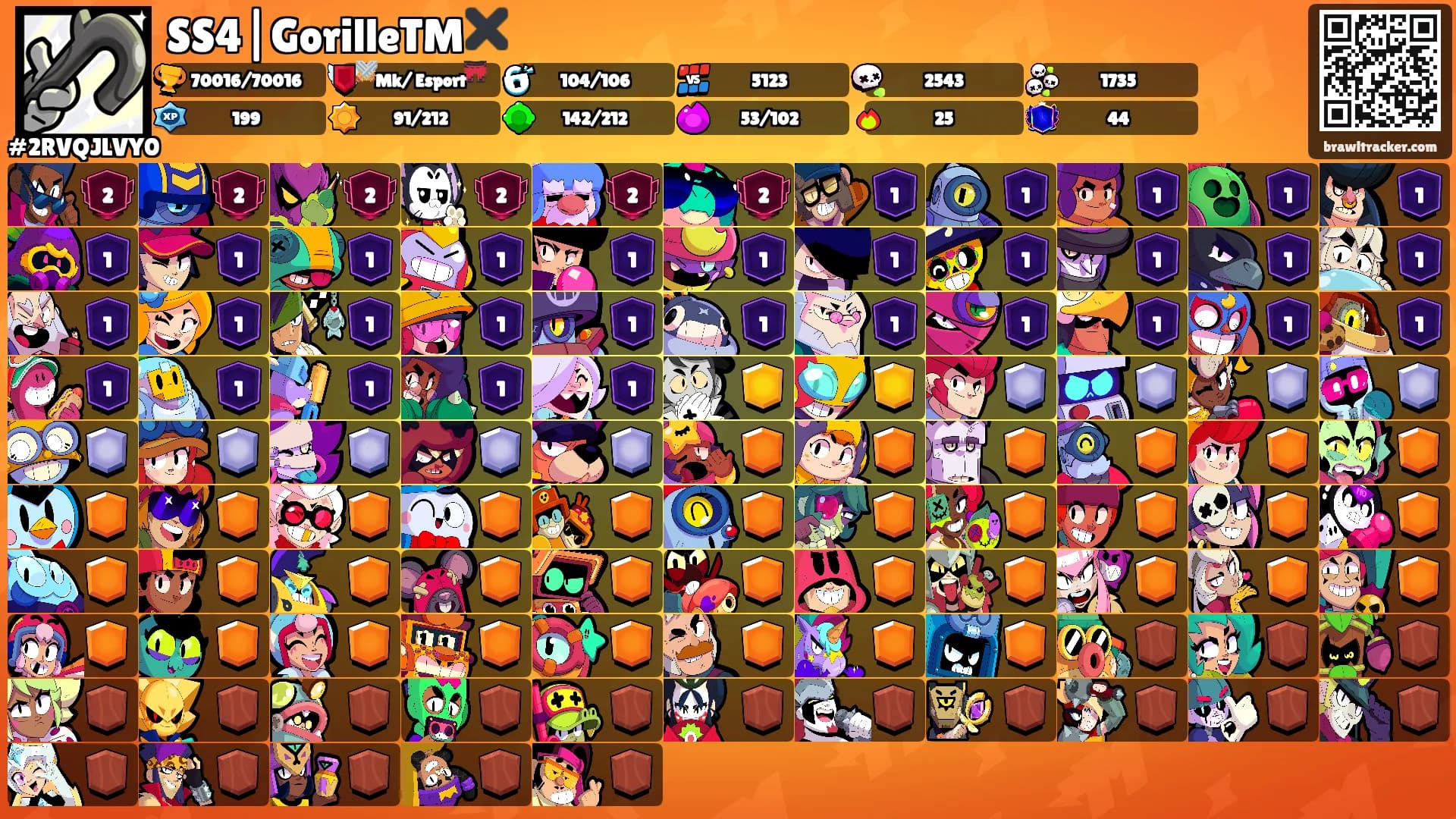 SS4|GorilleTM✖️'s Ranks
