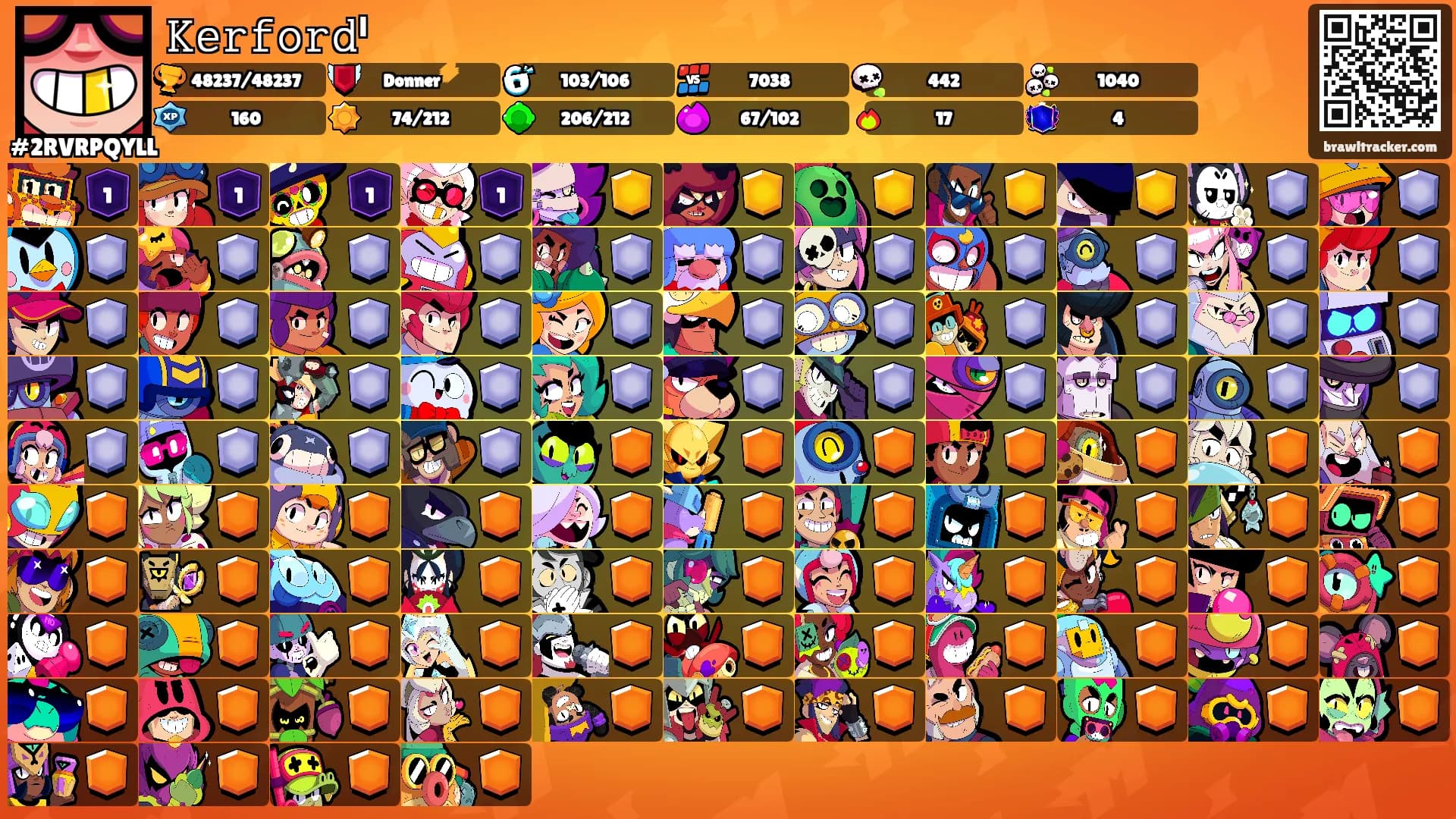 𝙺𝚎𝚛𝚏𝚘𝚛𝚍ˡ's Ranks