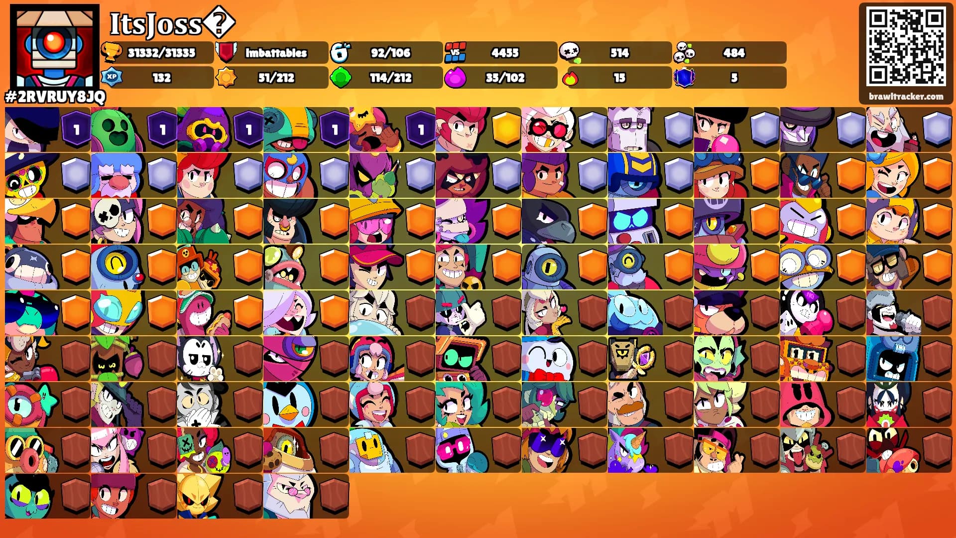 𝐈𝐭𝐬𝐉𝐨𝐬𝐬�'s Ranks