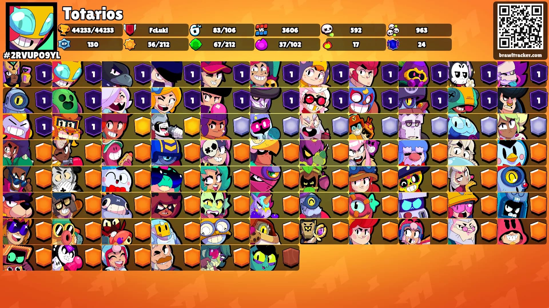 Totarios's Ranks