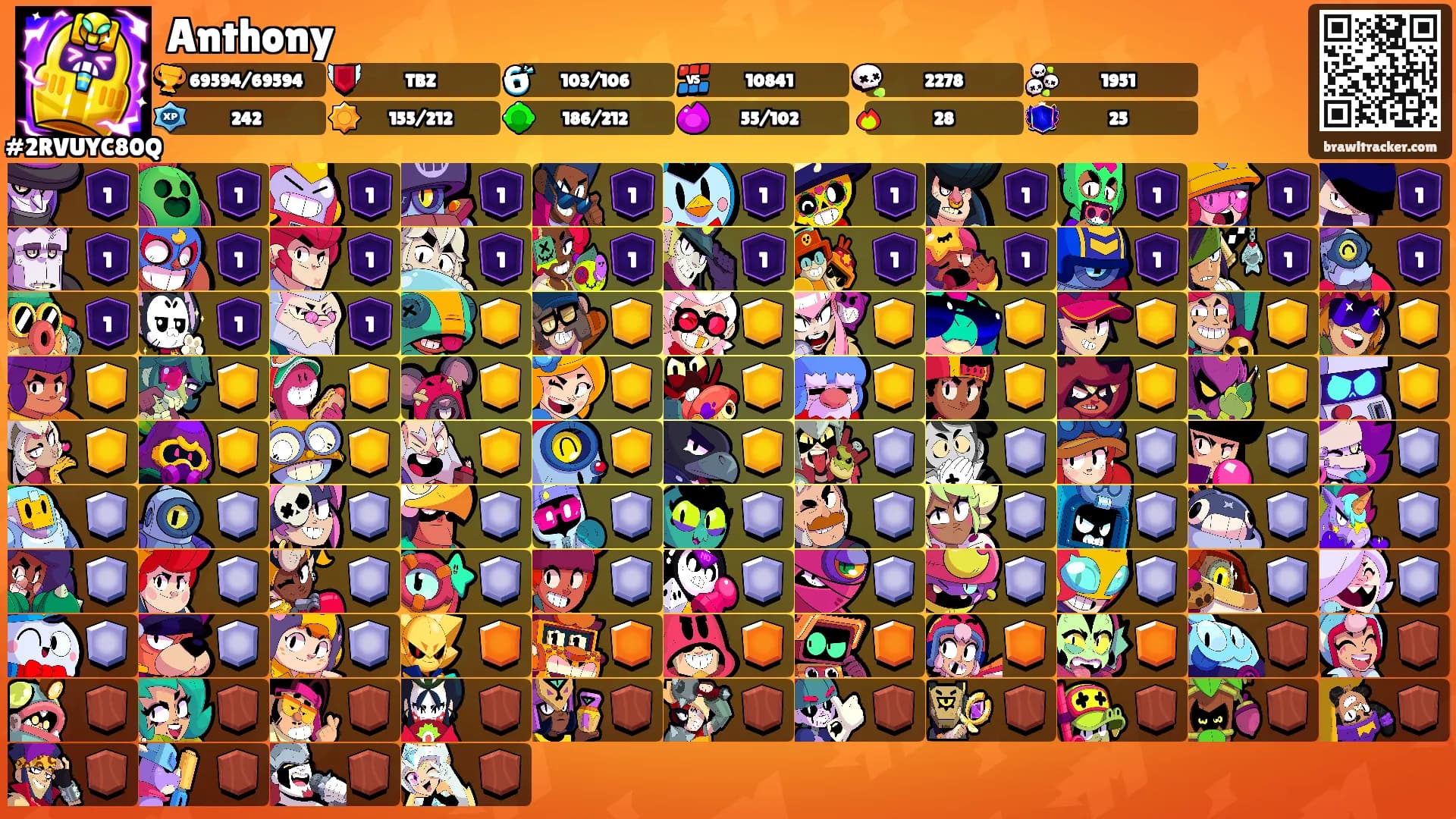 Anthony's Ranks