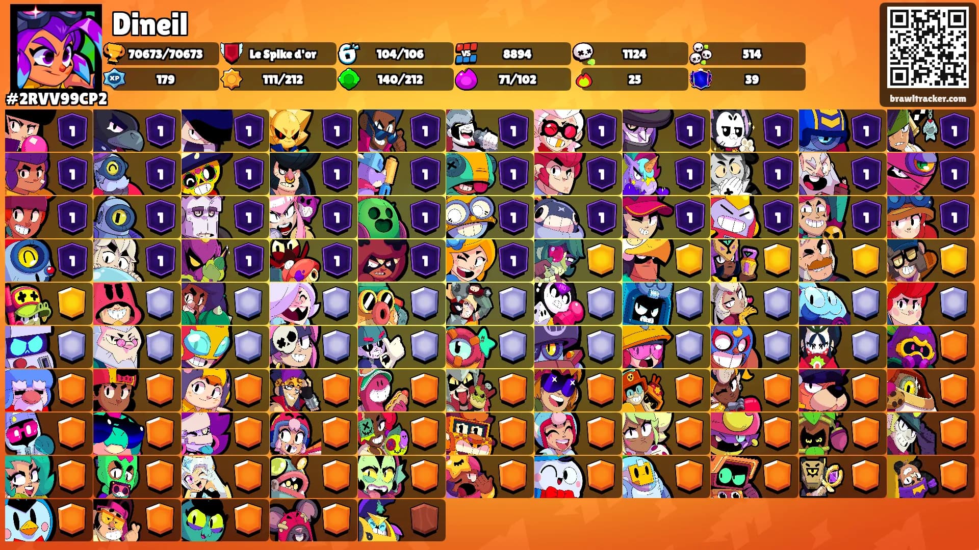 Dineil's Ranks