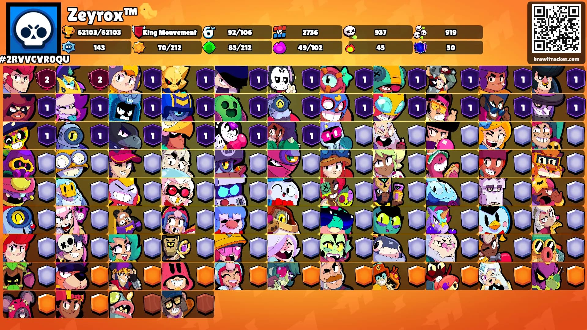 Zeyrox™🐤's Ranks