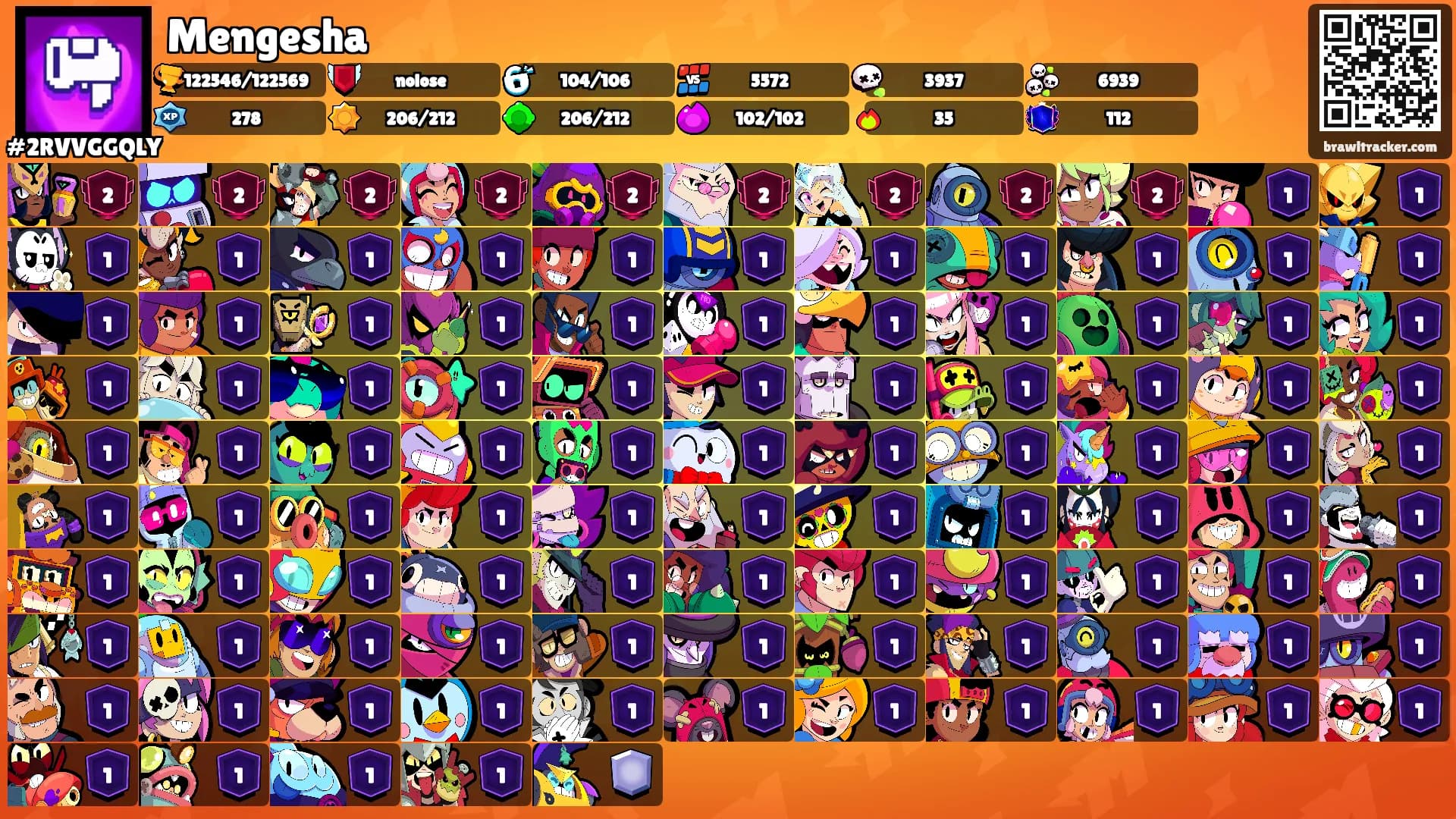 Mengesha's Ranks