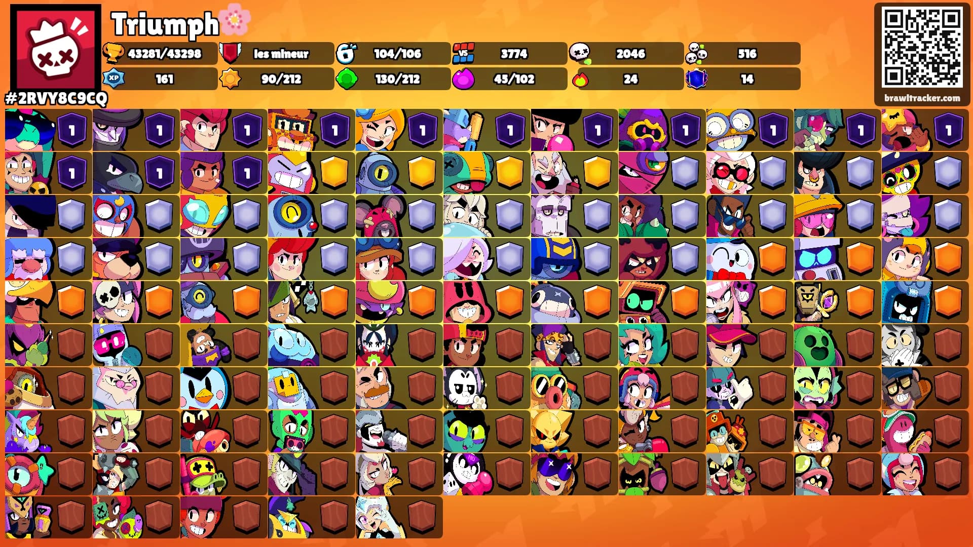 Triumph🌸's Ranks