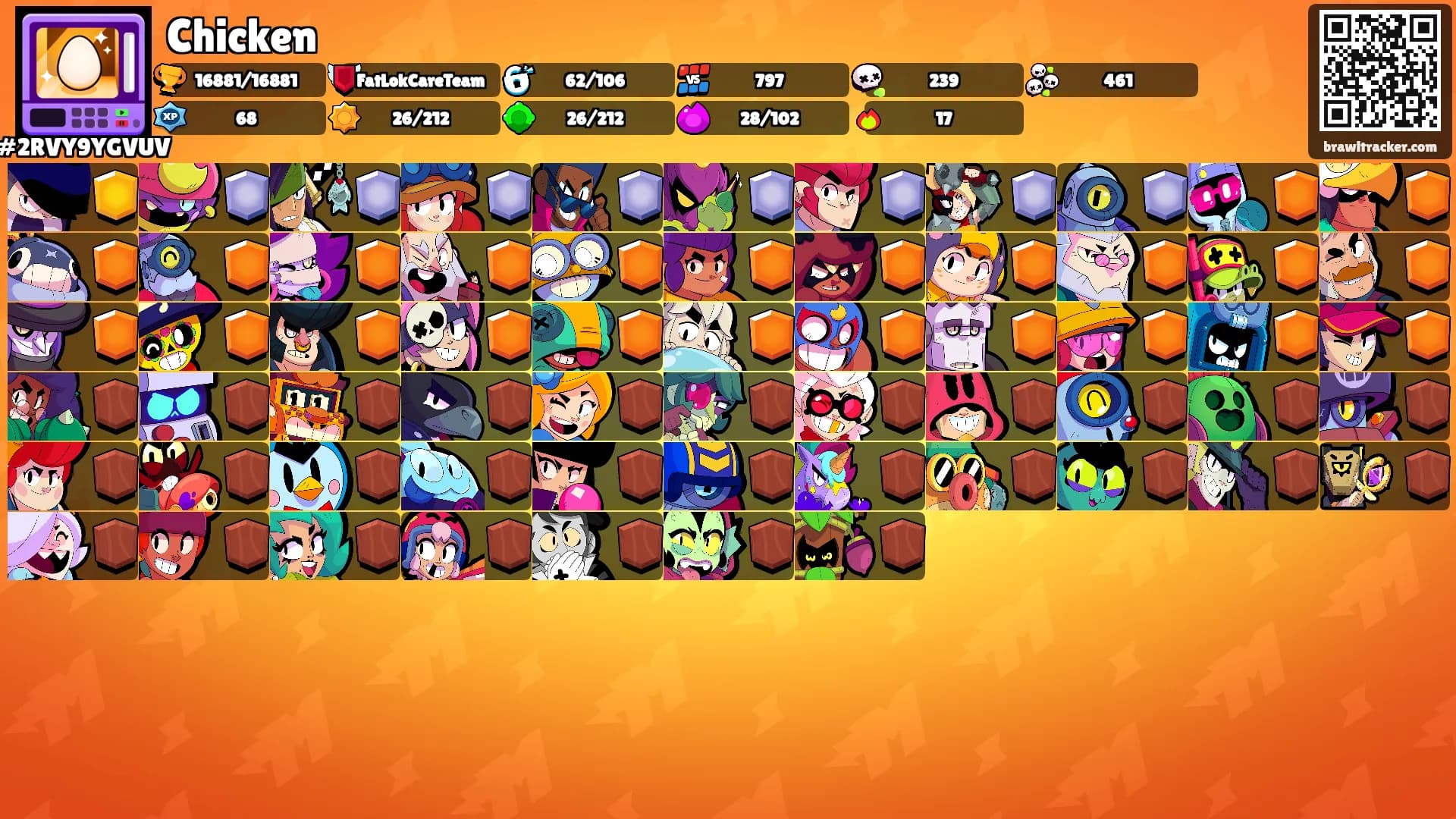 Chicken's Ranks