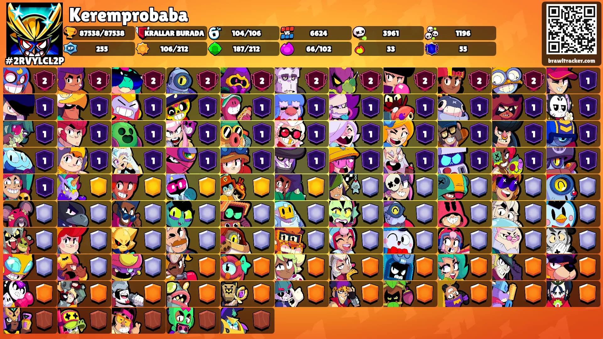 Keremprobaba's Ranks