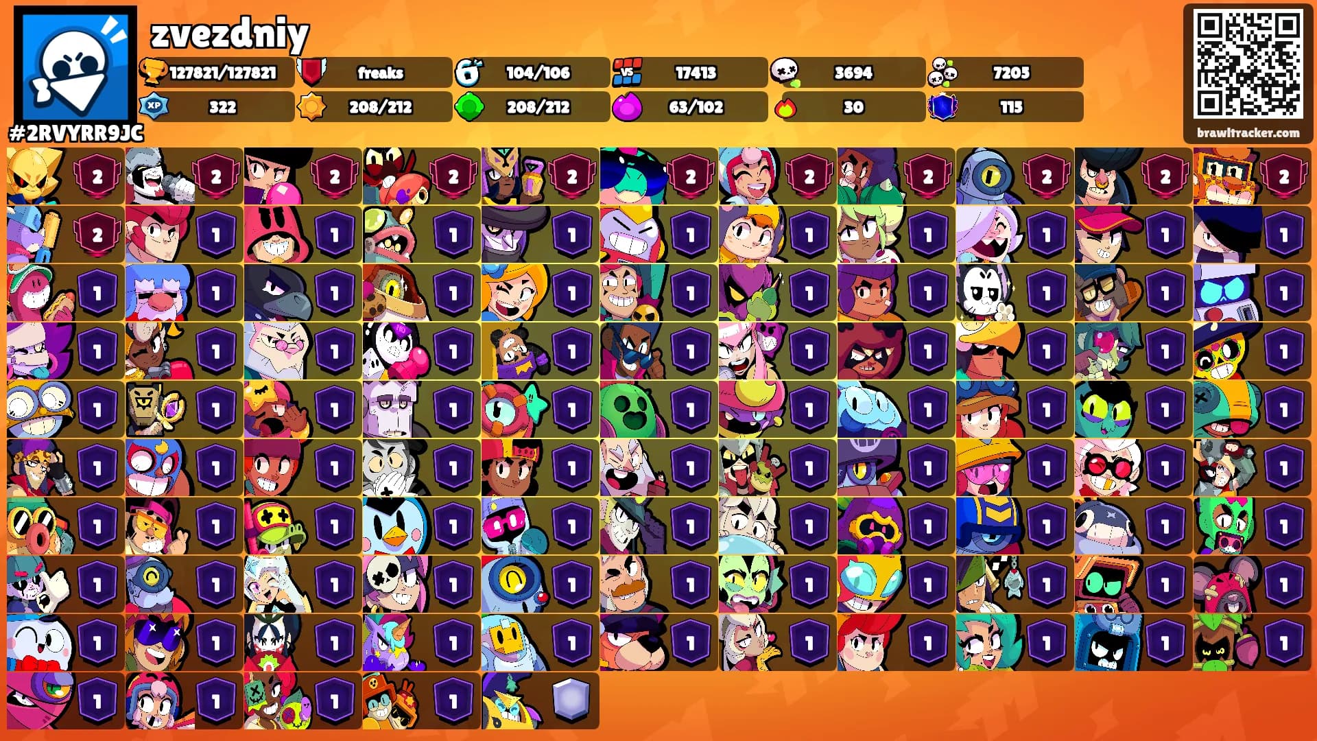 zvezdniy's Ranks