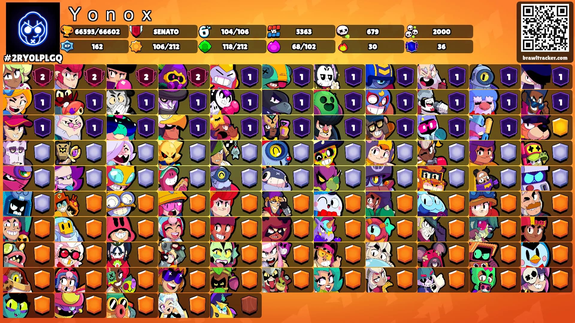 Ｙｏｎｏｘ's Ranks