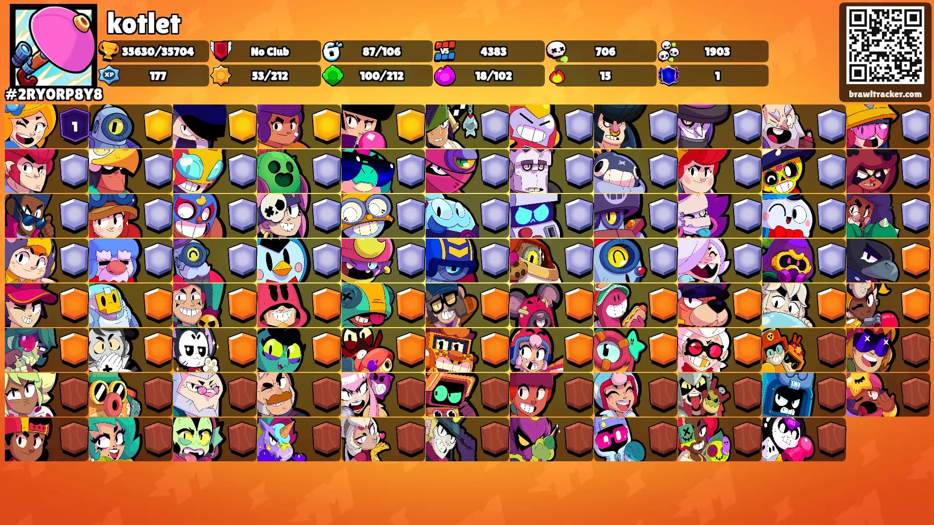 kotlet's Ranks