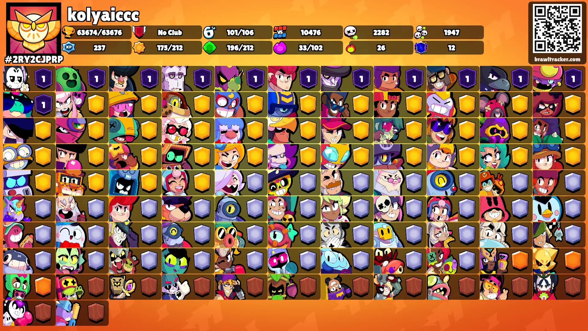 kolyaiccc's Ranks
