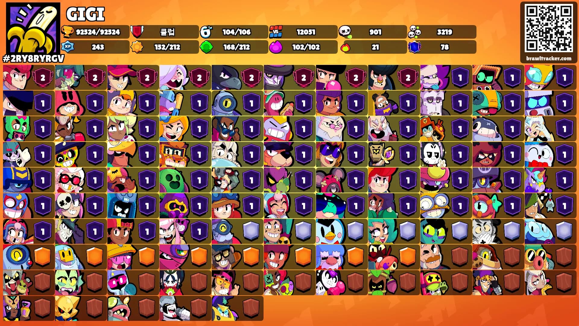 GIGI's Ranks