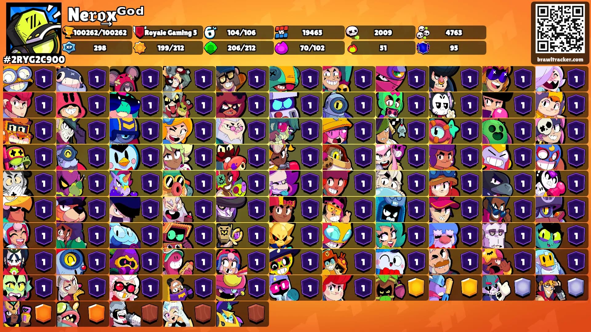 Ne𝖗𝖔͢͢͢xᴳᵒᵈ's Ranks
