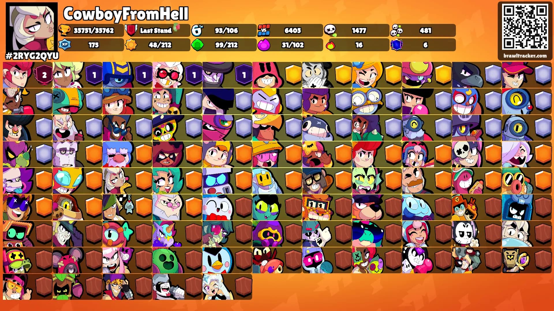 CowboyFromHell's Ranks