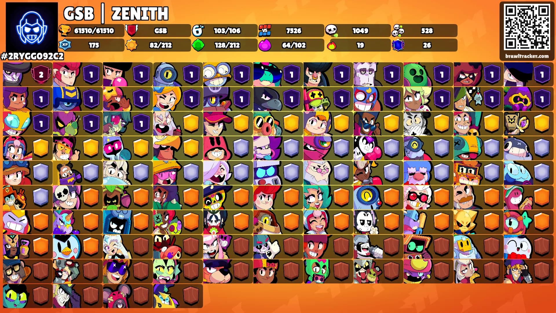GSB | ZENITH's Ranks