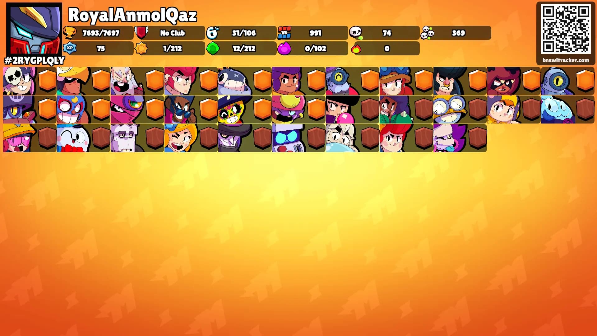 RoyalAnmolQaz's Ranks