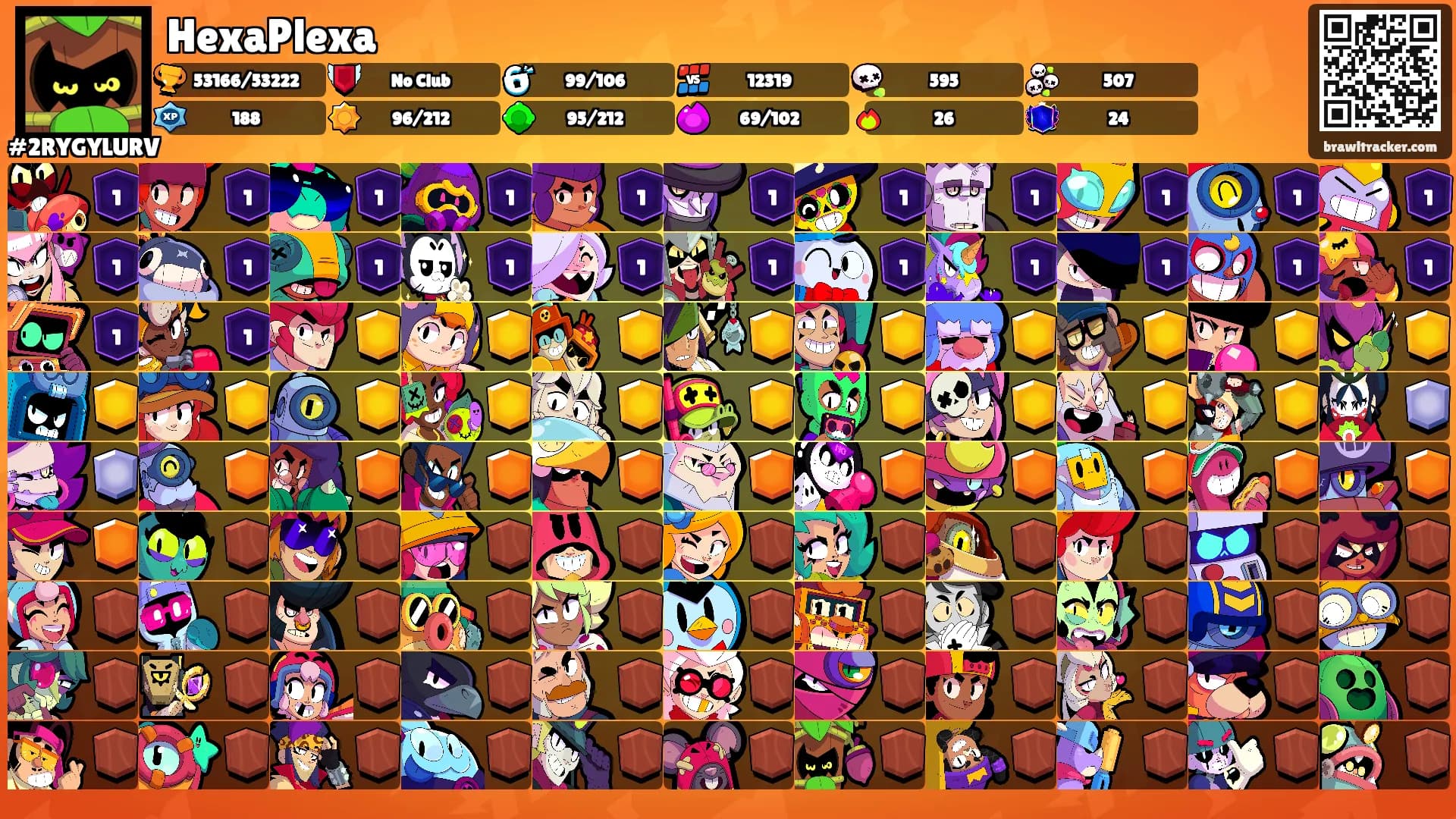 HexaPlexa's Ranks