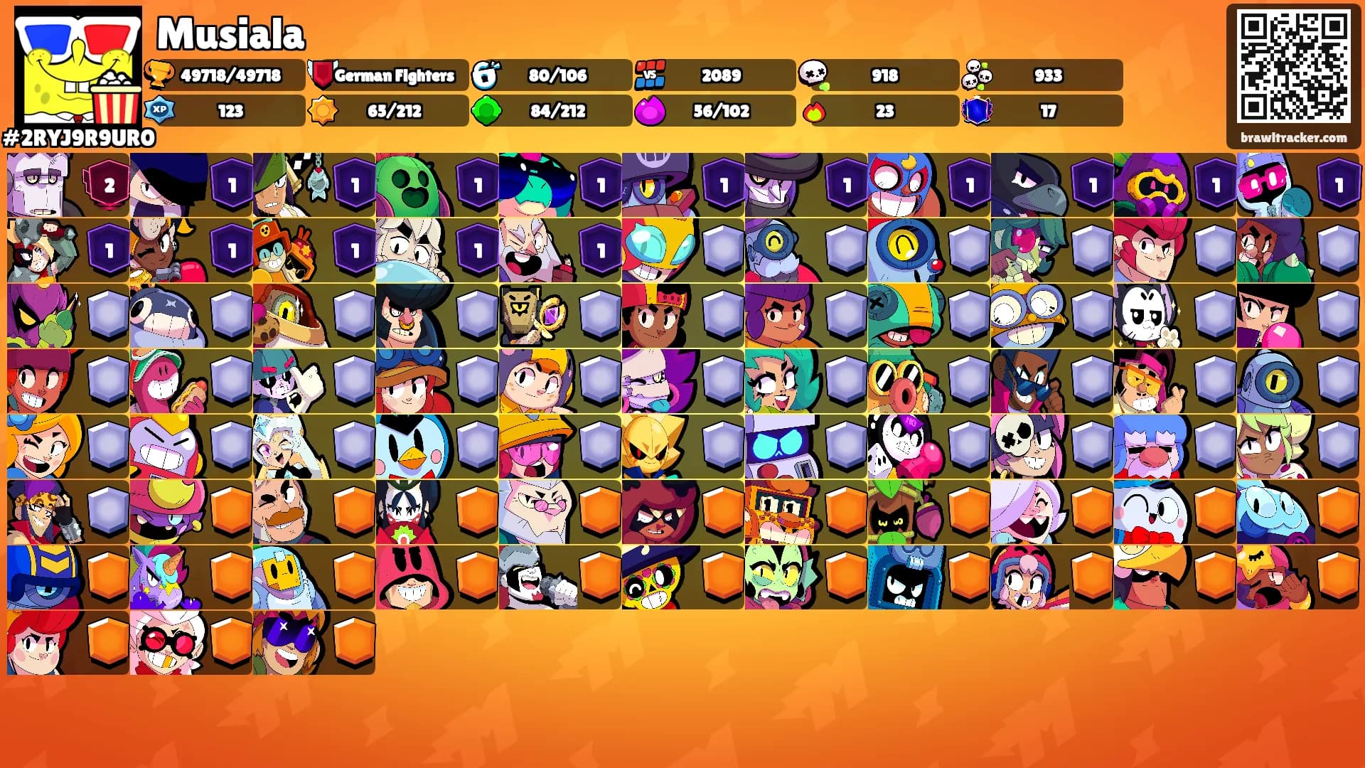 Musiala's Ranks