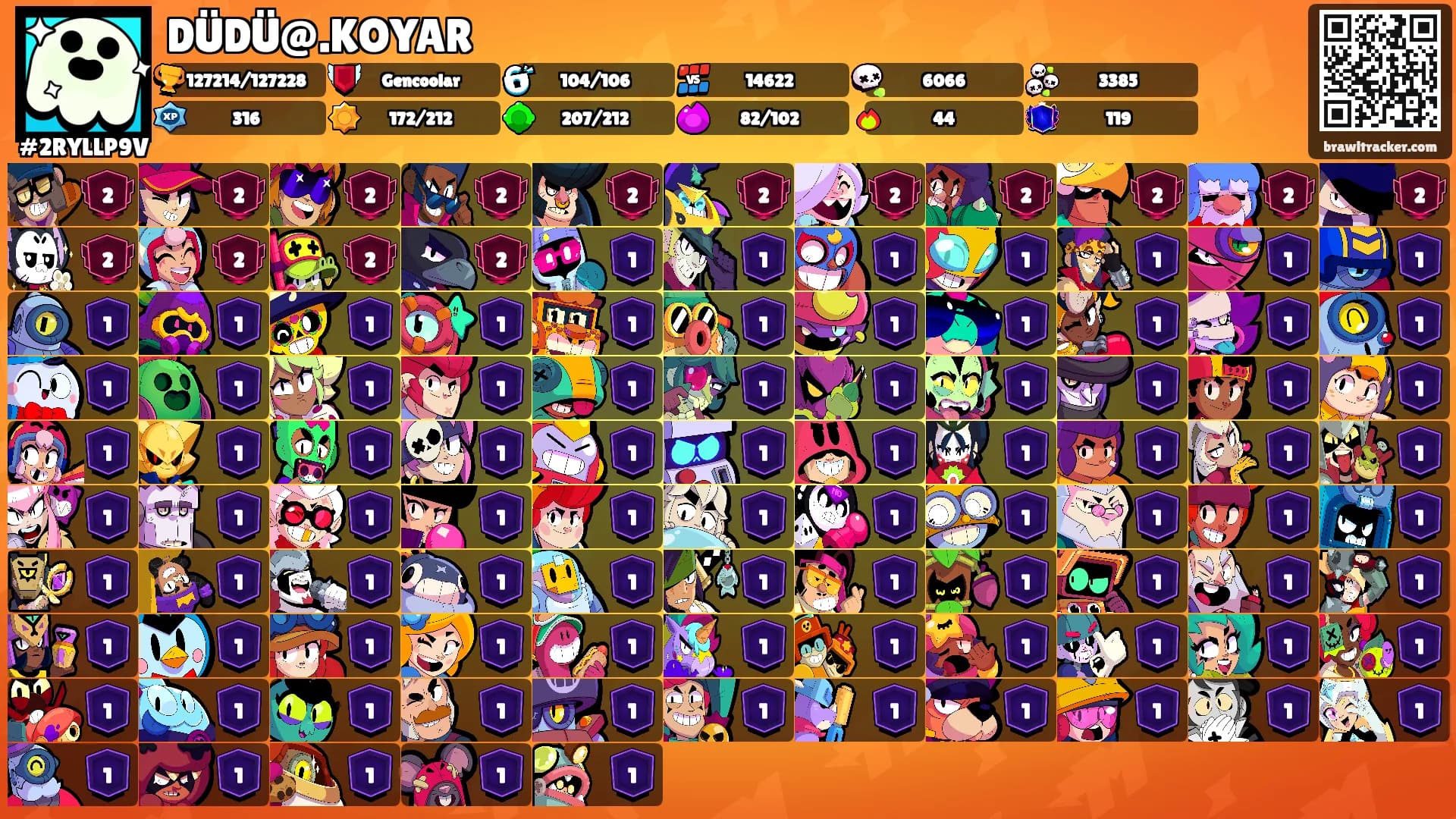 DÜDÜ@.KOYAR's Ranks