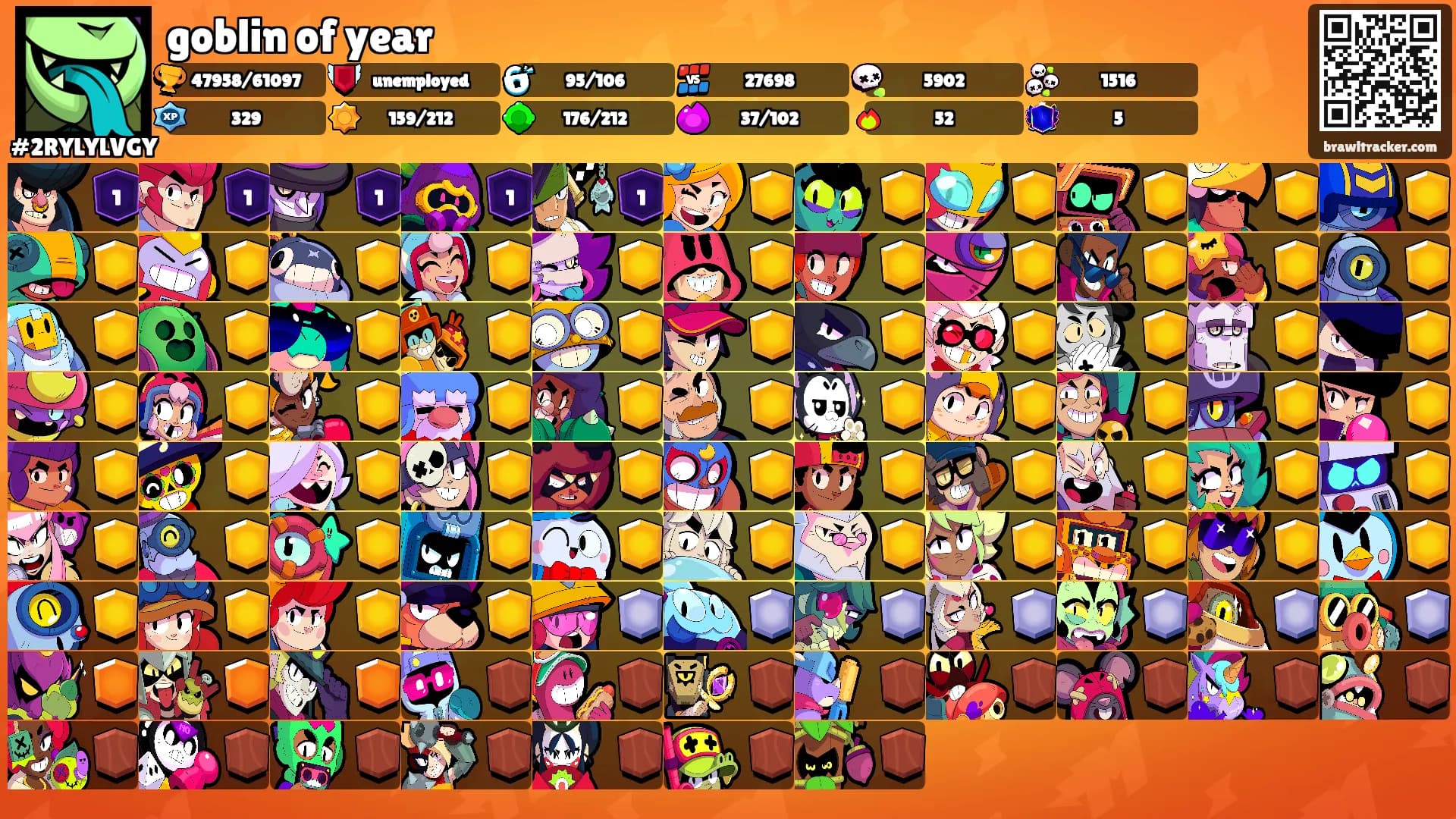 goblin of year's Ranks