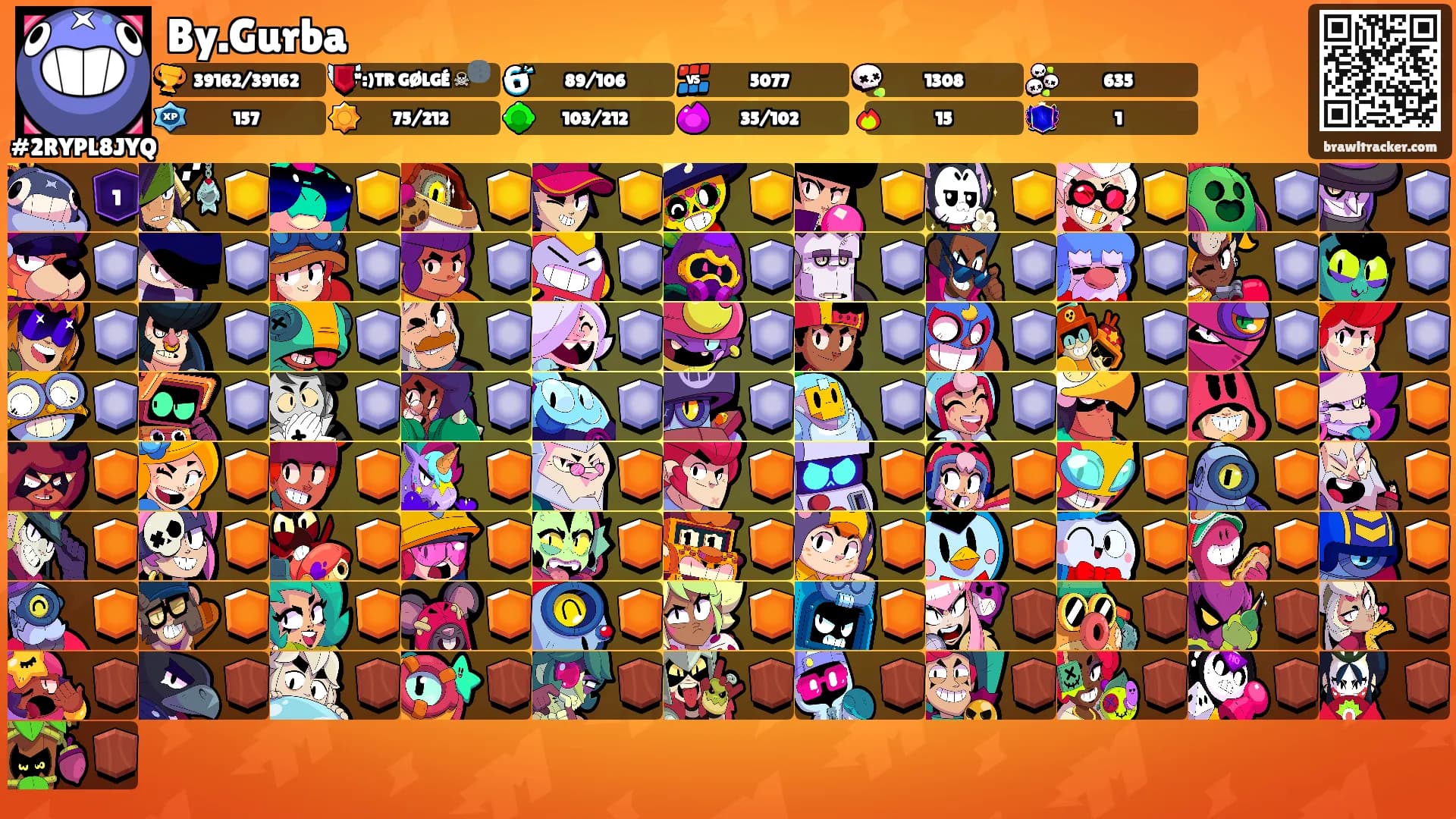 By.Gurba's Ranks
