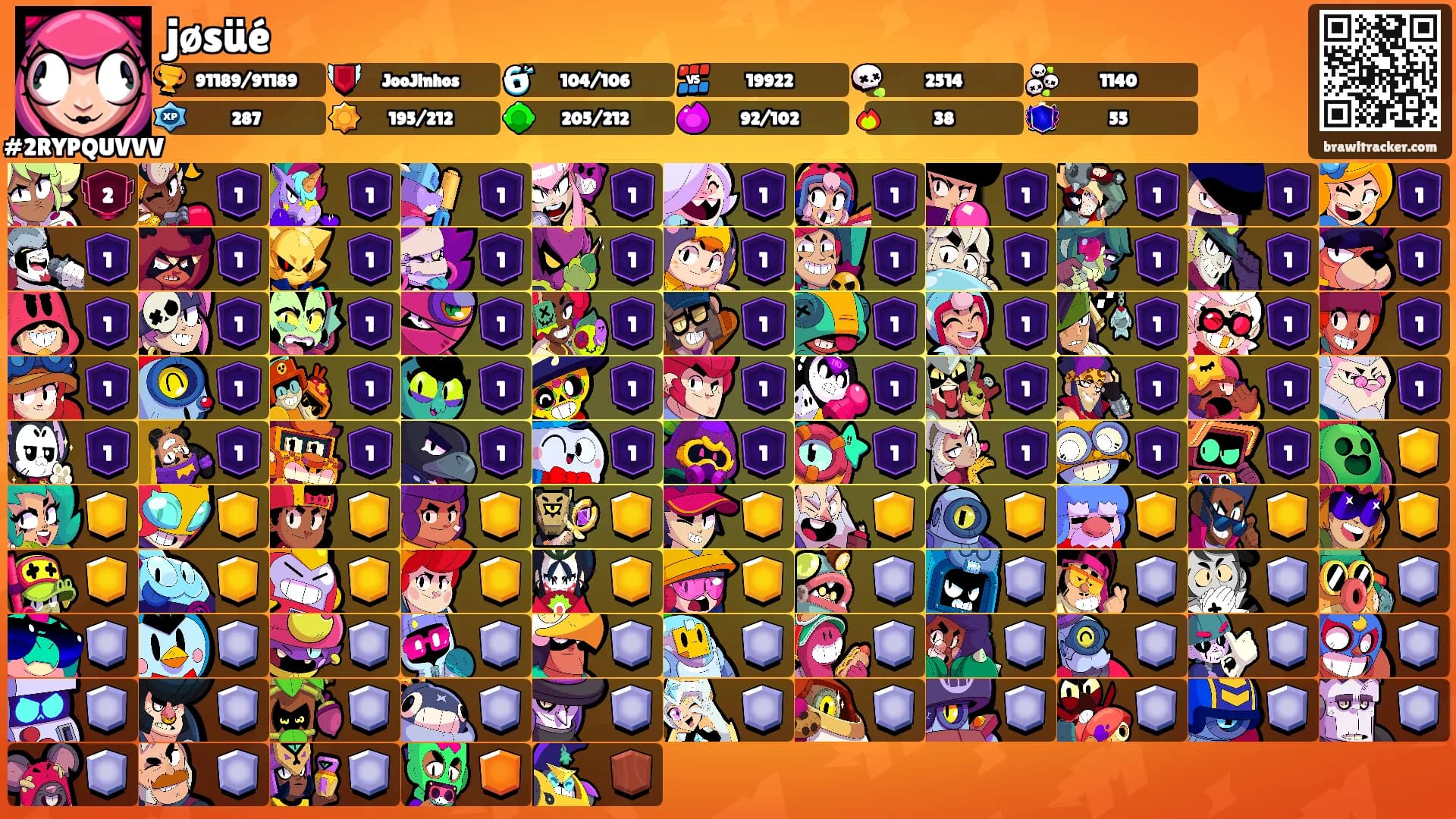 jøsüé's Ranks