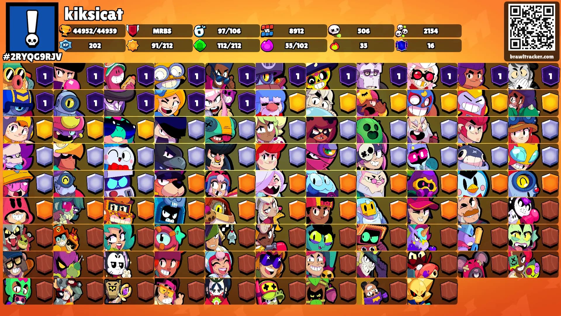 kiksicat's Ranks
