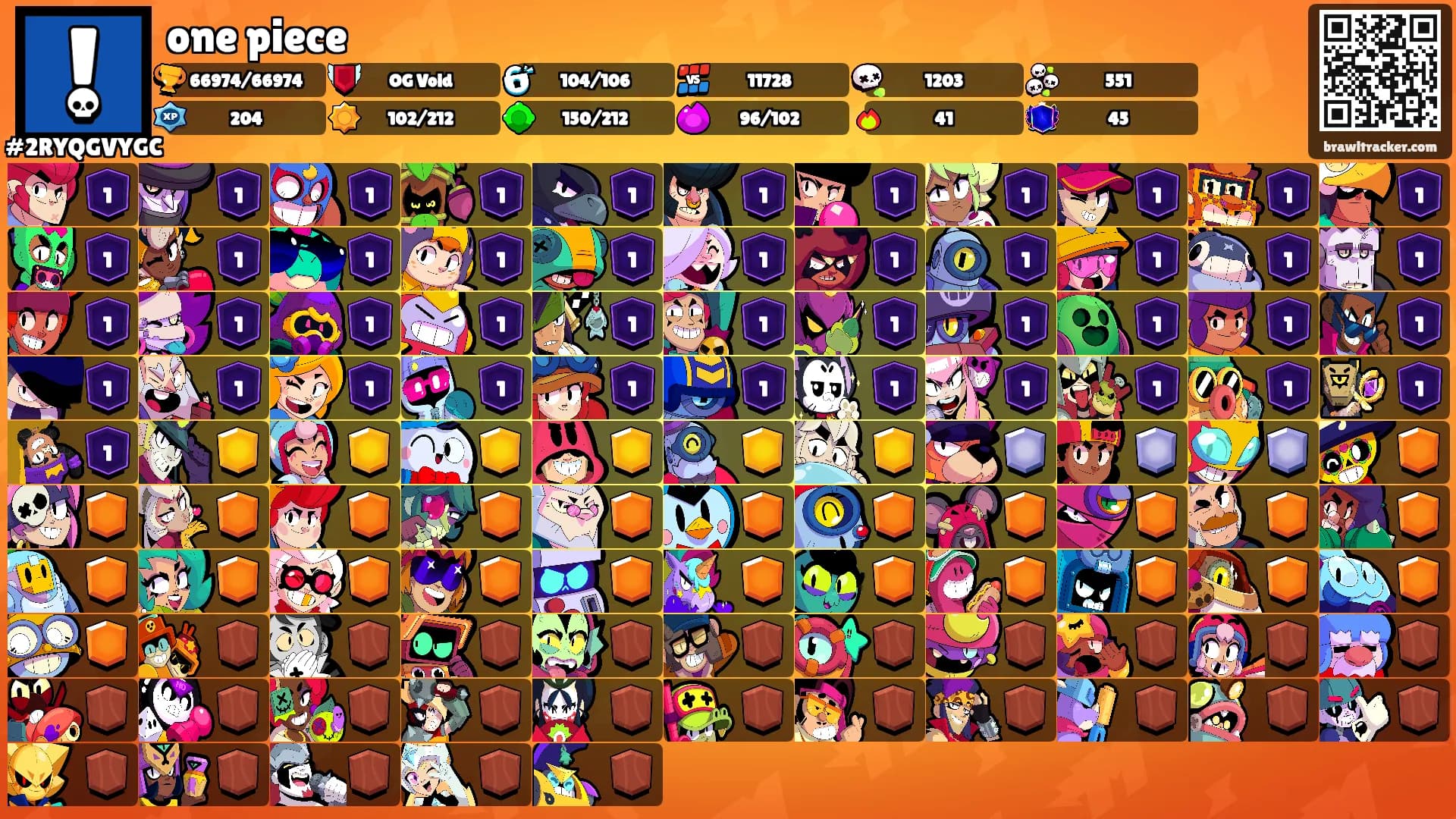 one piece's Ranks
