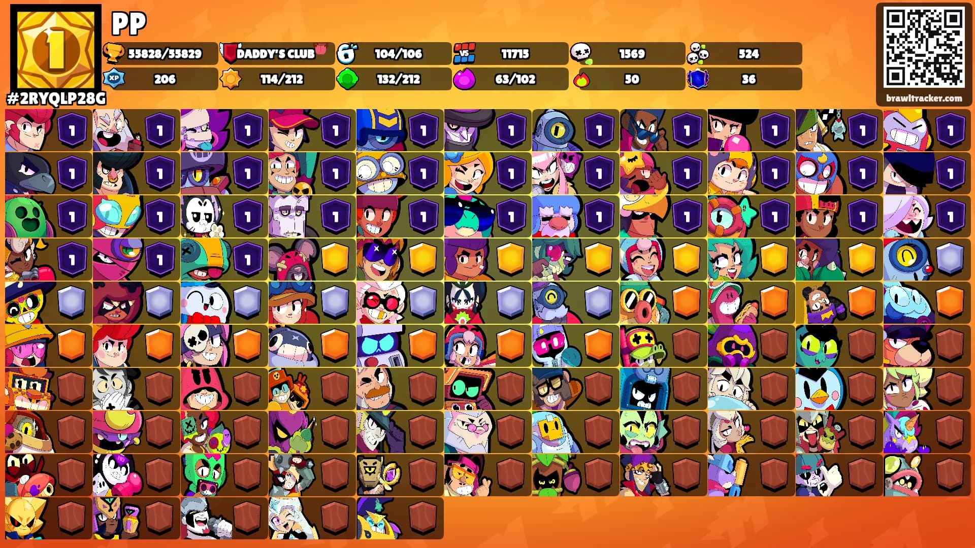 PP's Ranks