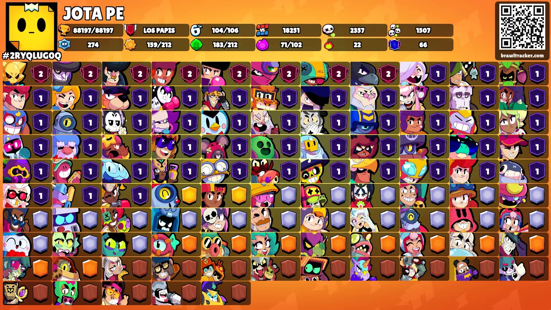JOTA PE's Ranks