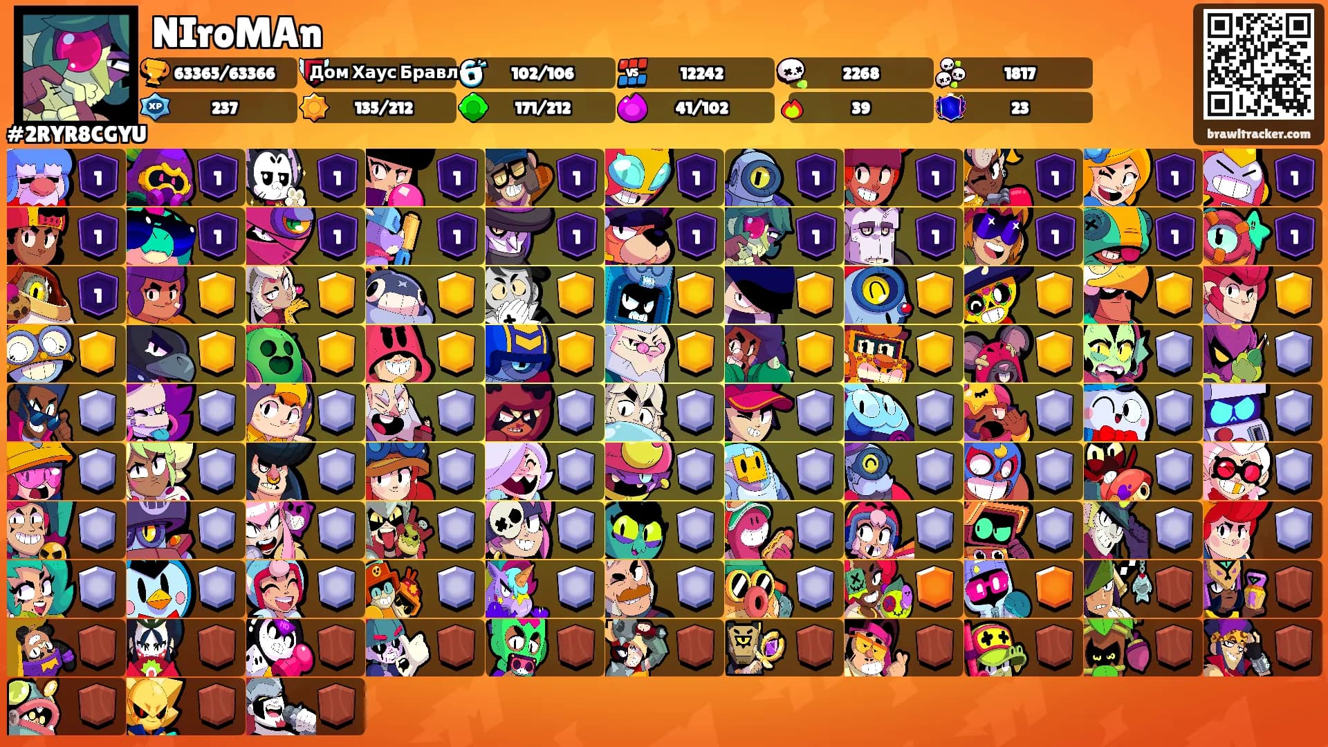 NIroMAn's Ranks