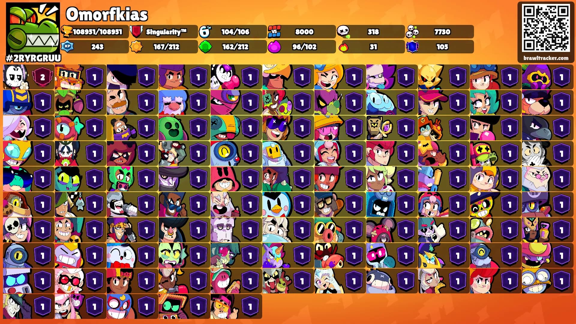 Omorfkias's Ranks