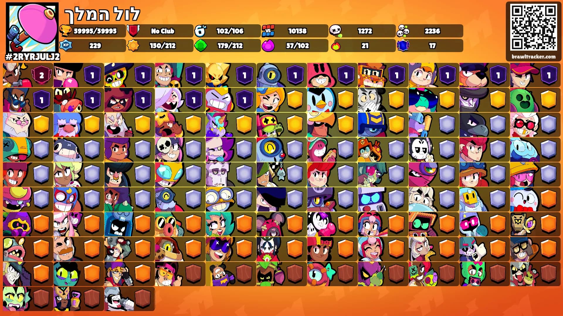 לול המלך's Ranks