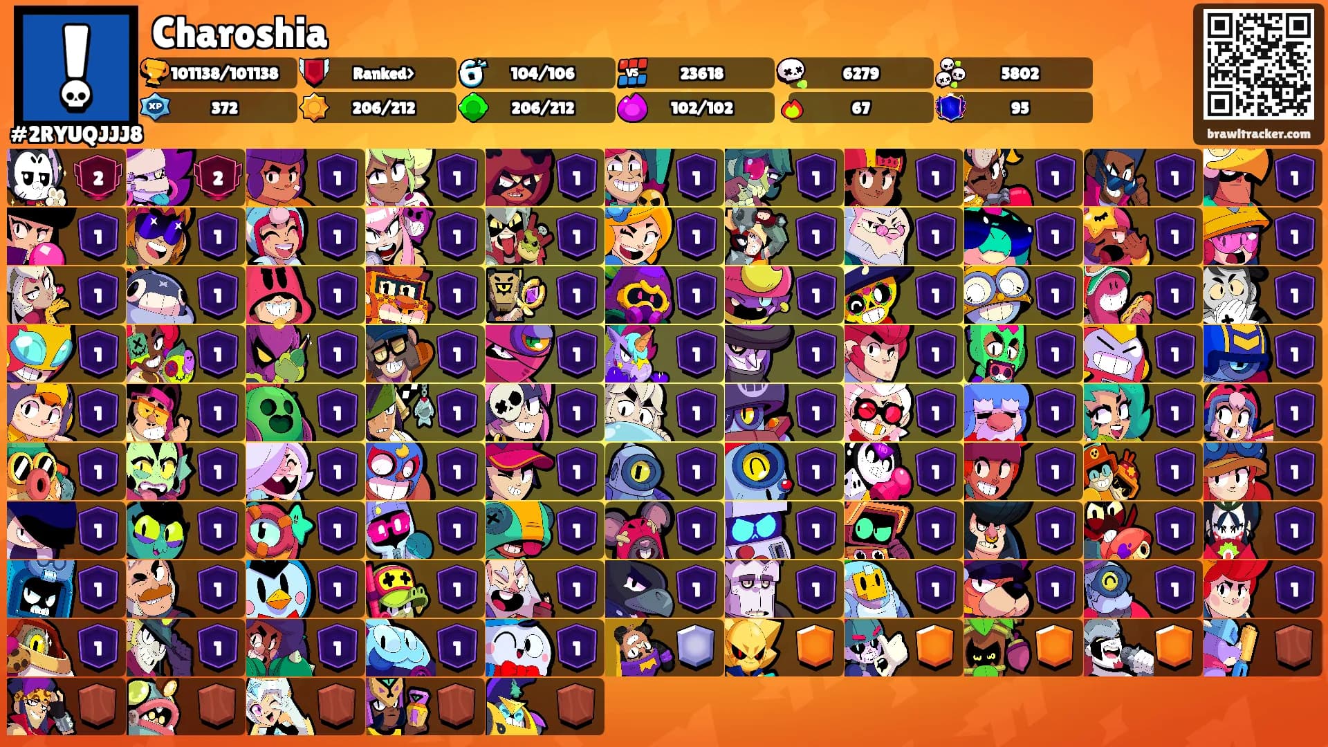 Charoshia's Ranks