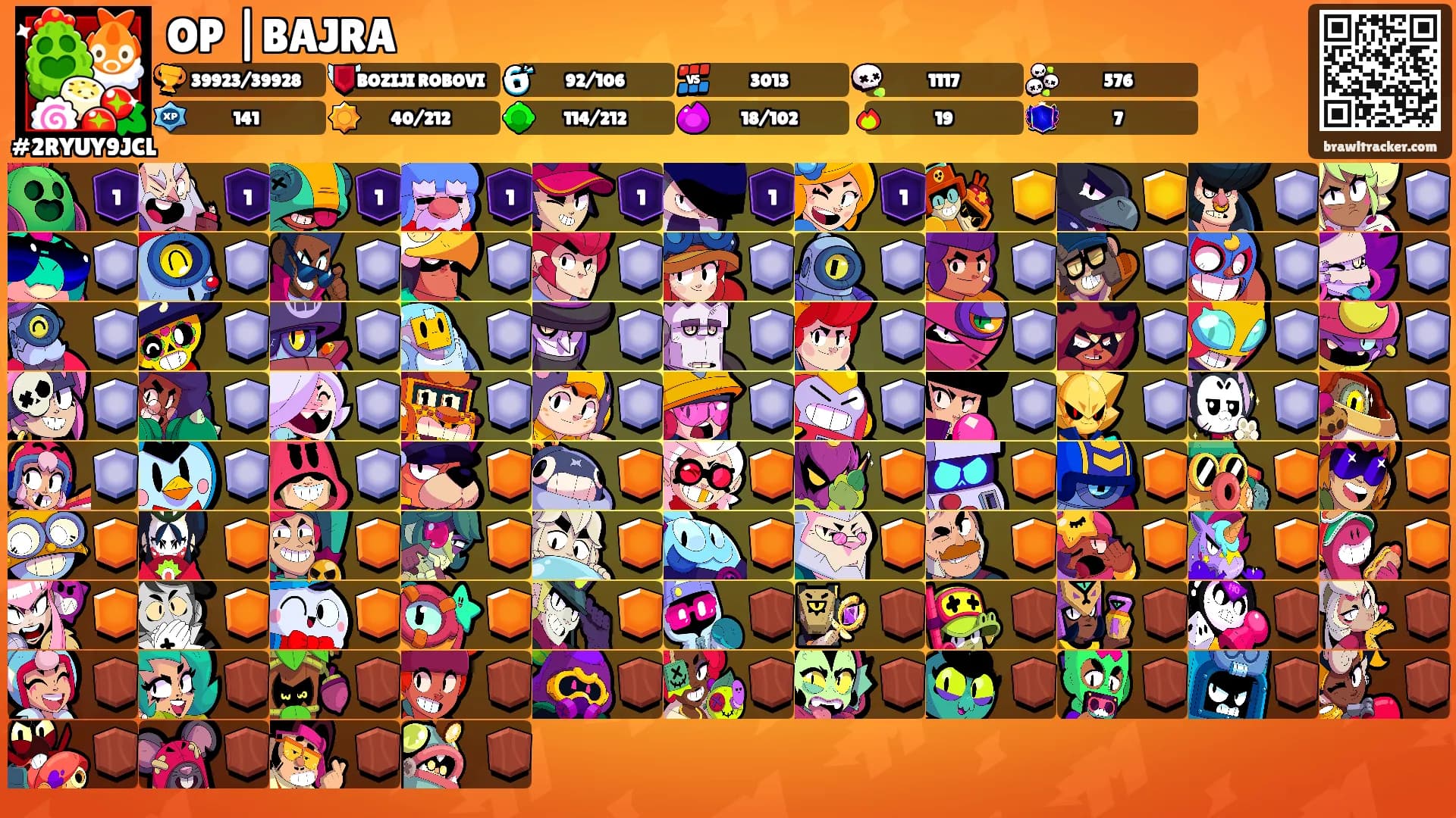 OP |BAJRA's Ranks