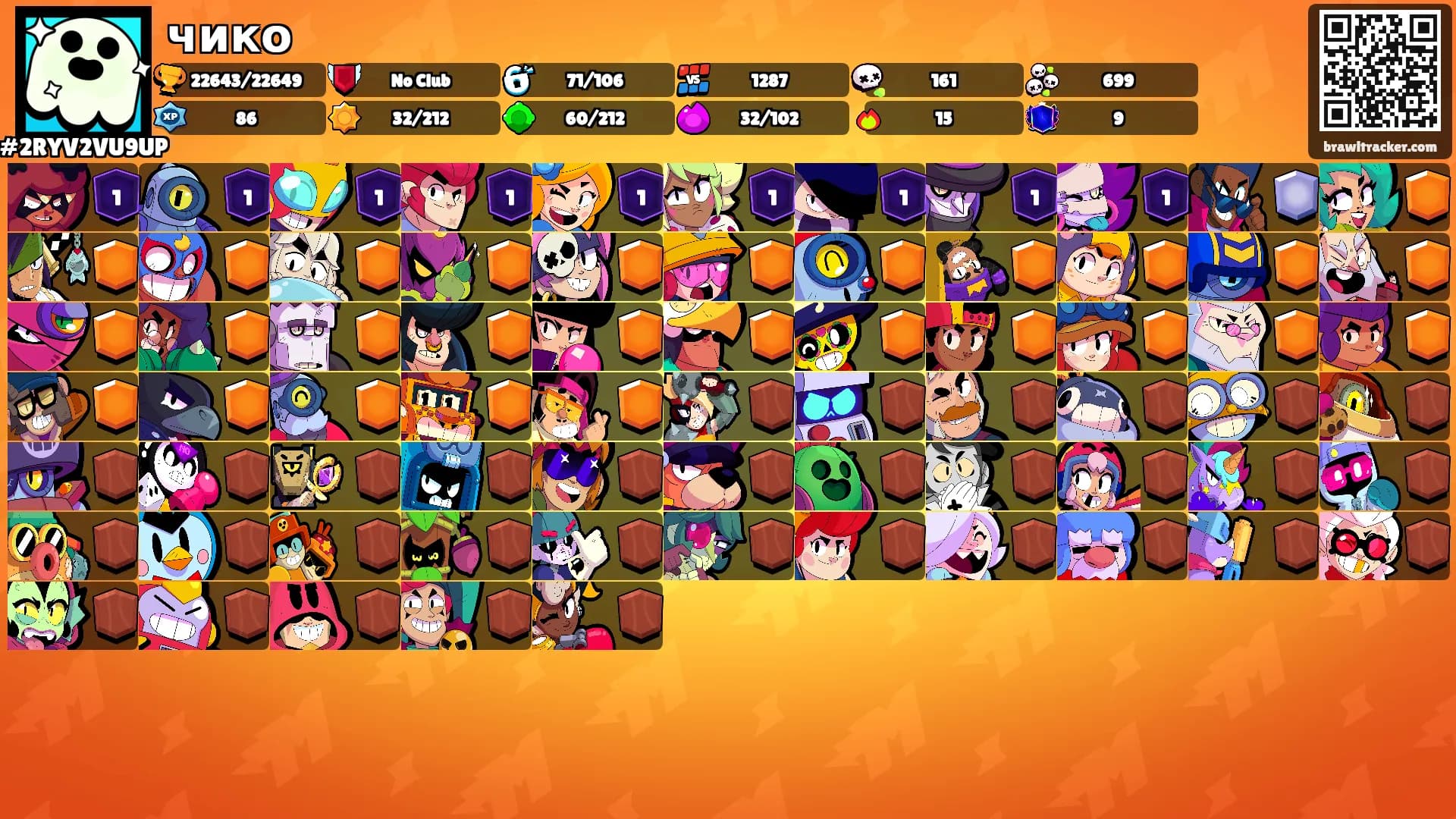 чико's Ranks