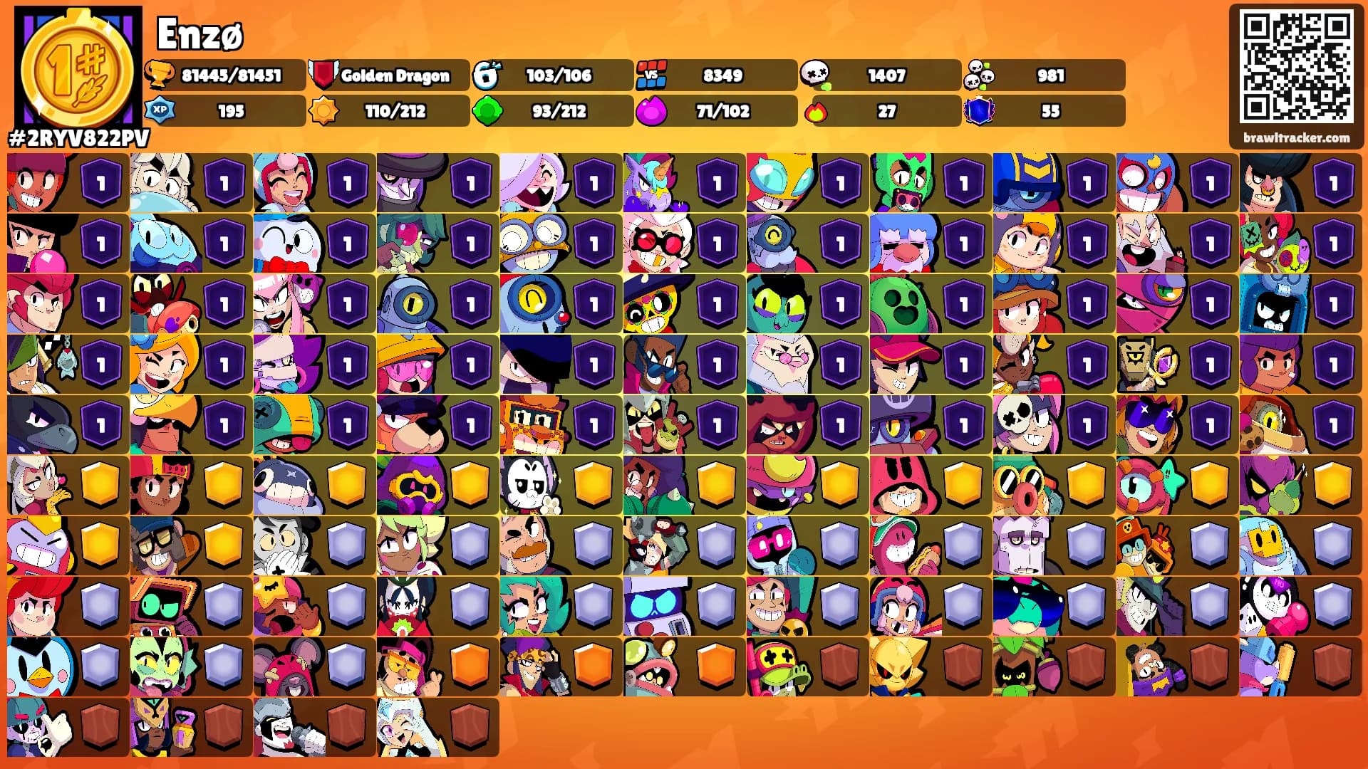 Enzø's Ranks