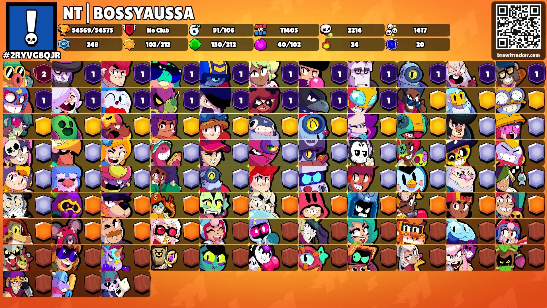 NT|BOSSYAUSSA's Ranks