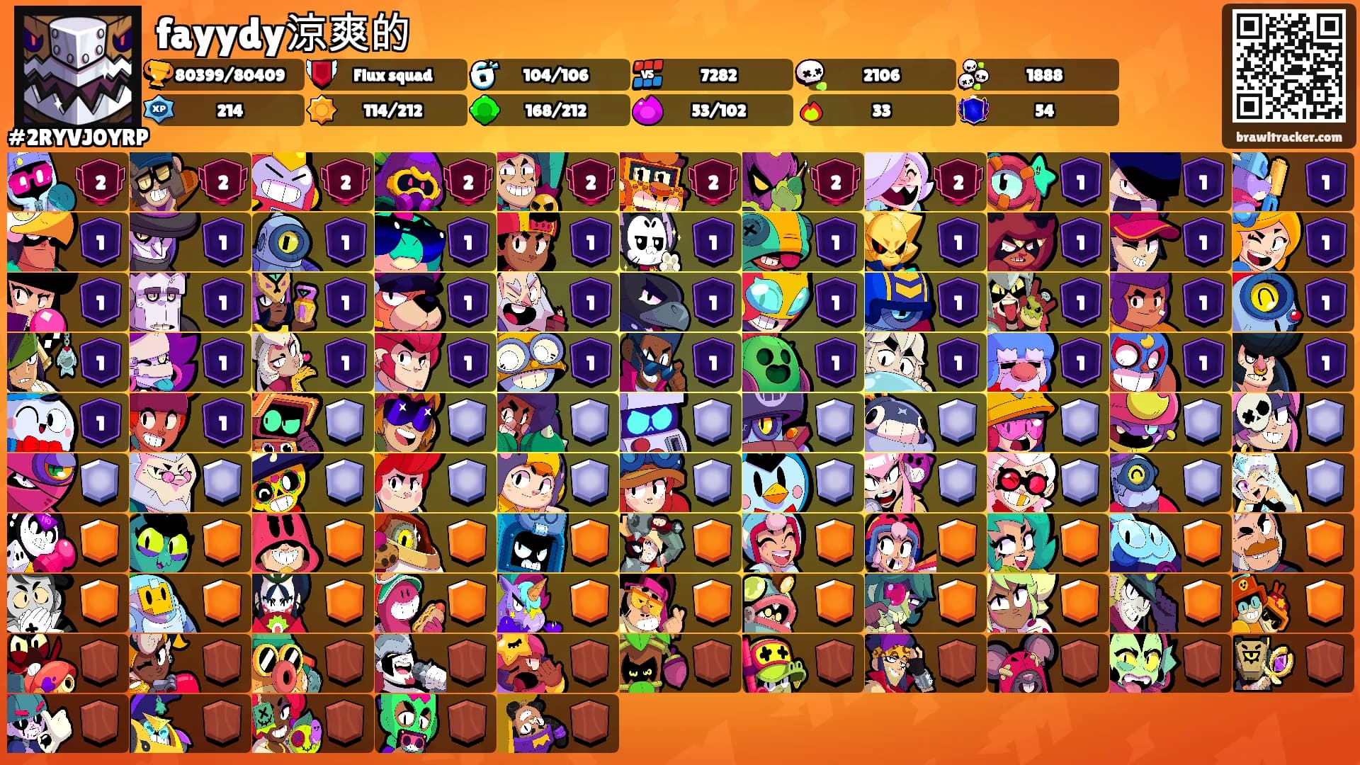 fayydy涼爽的's Ranks