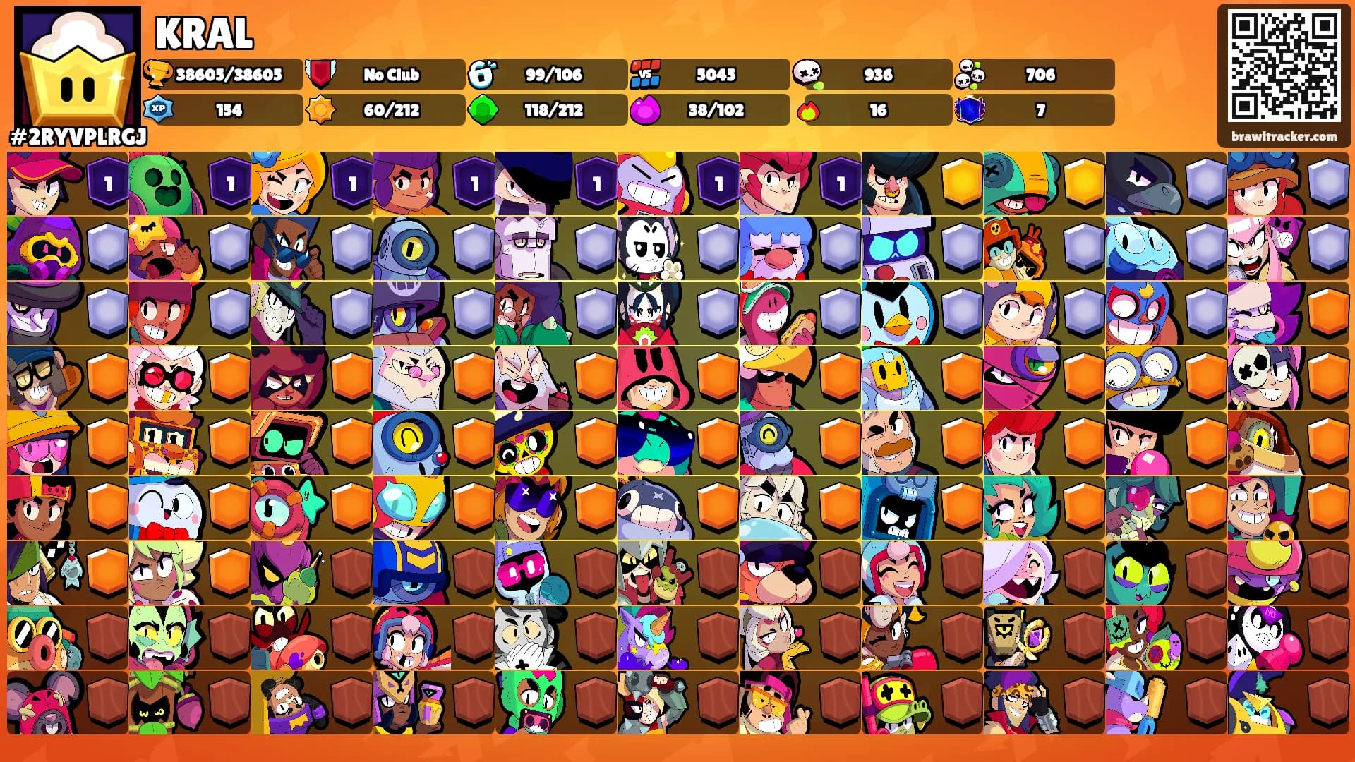 KRAL's Ranks