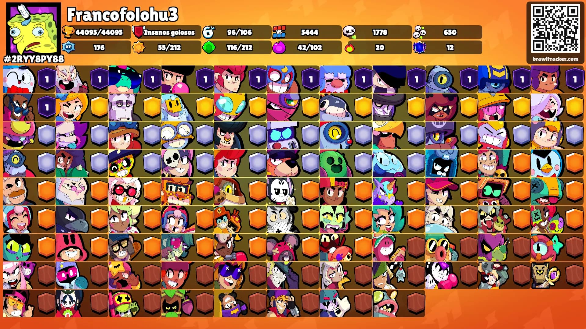 Francofolohu3's Ranks