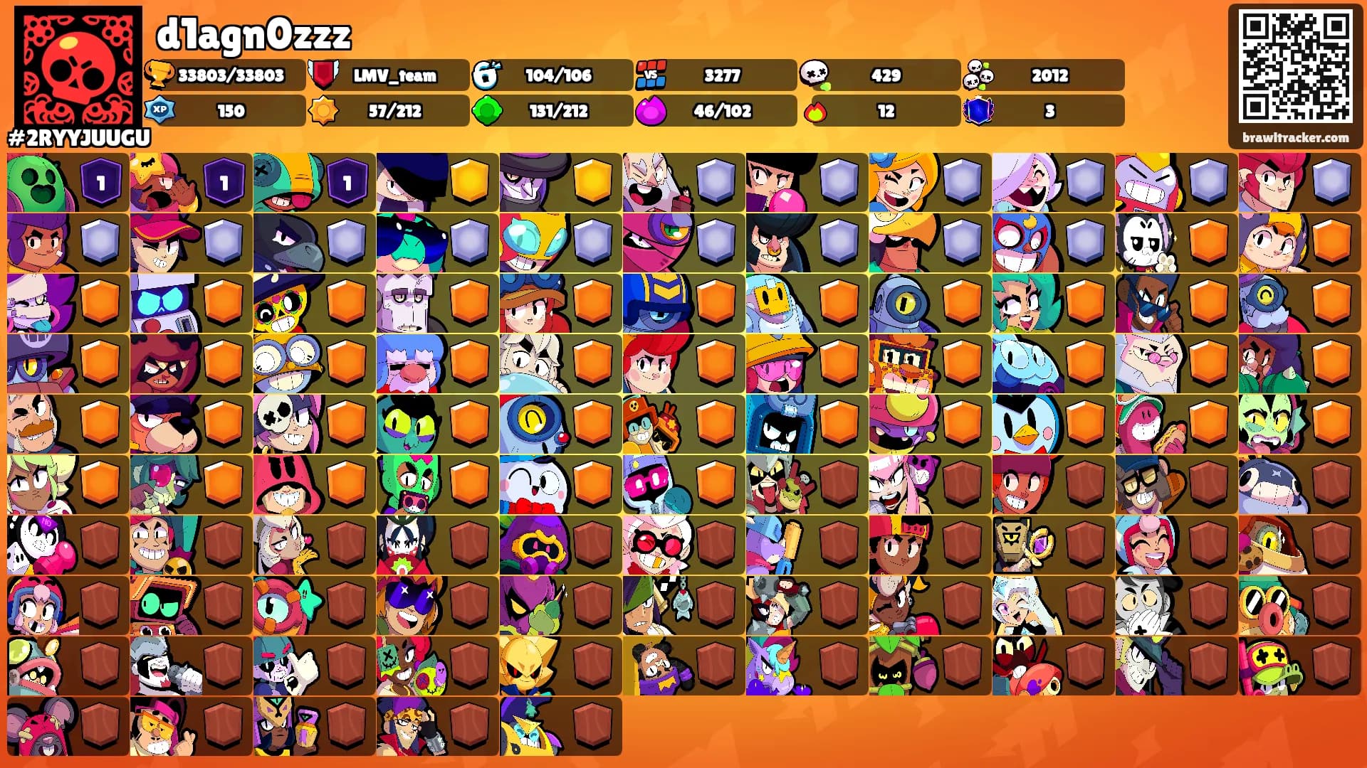 d1agn0zzz's Ranks