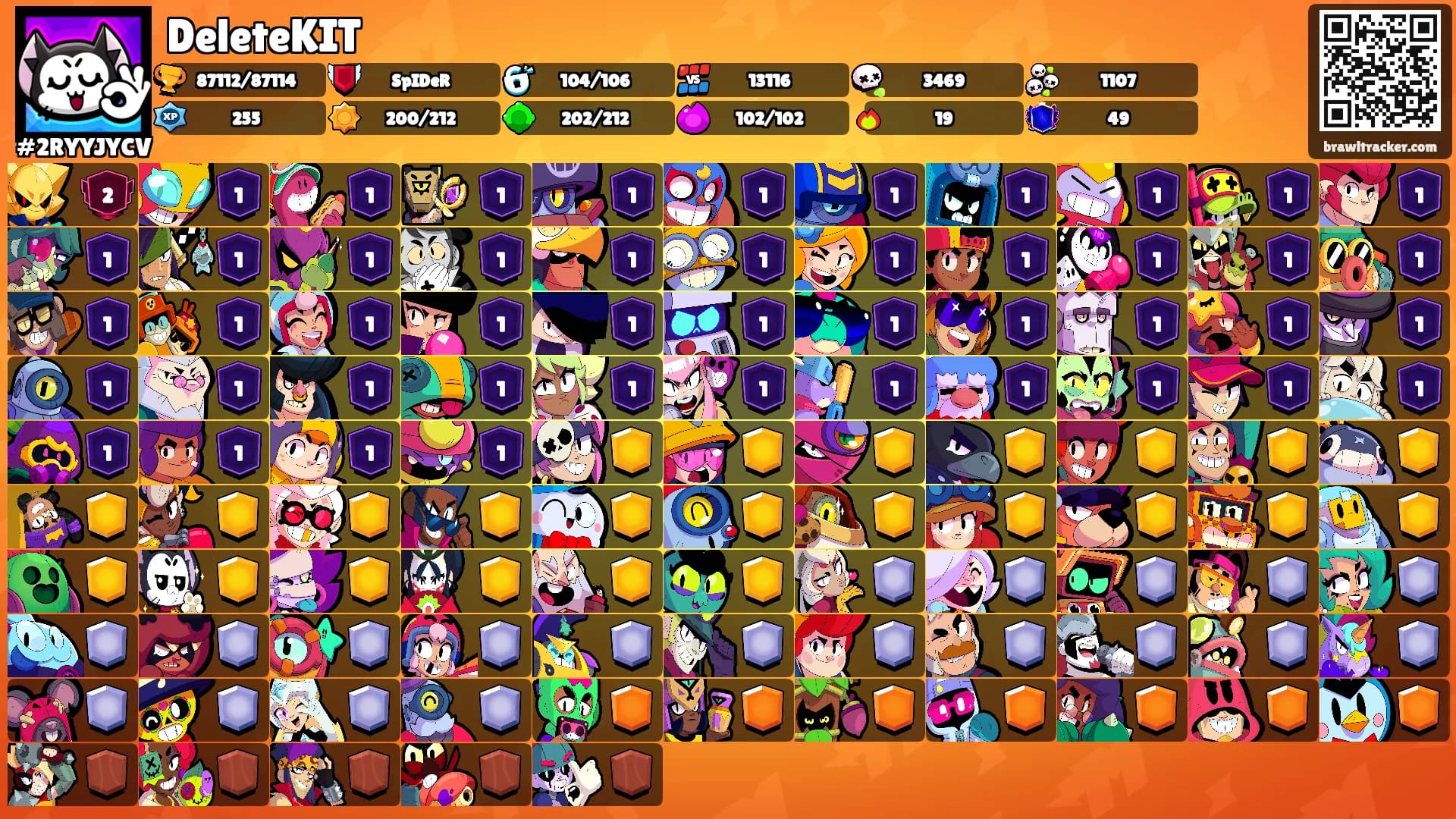 DeleteKIT's Ranks