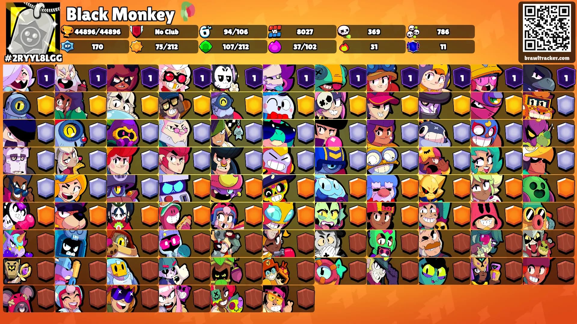 Black Monkey 🥀's Ranks