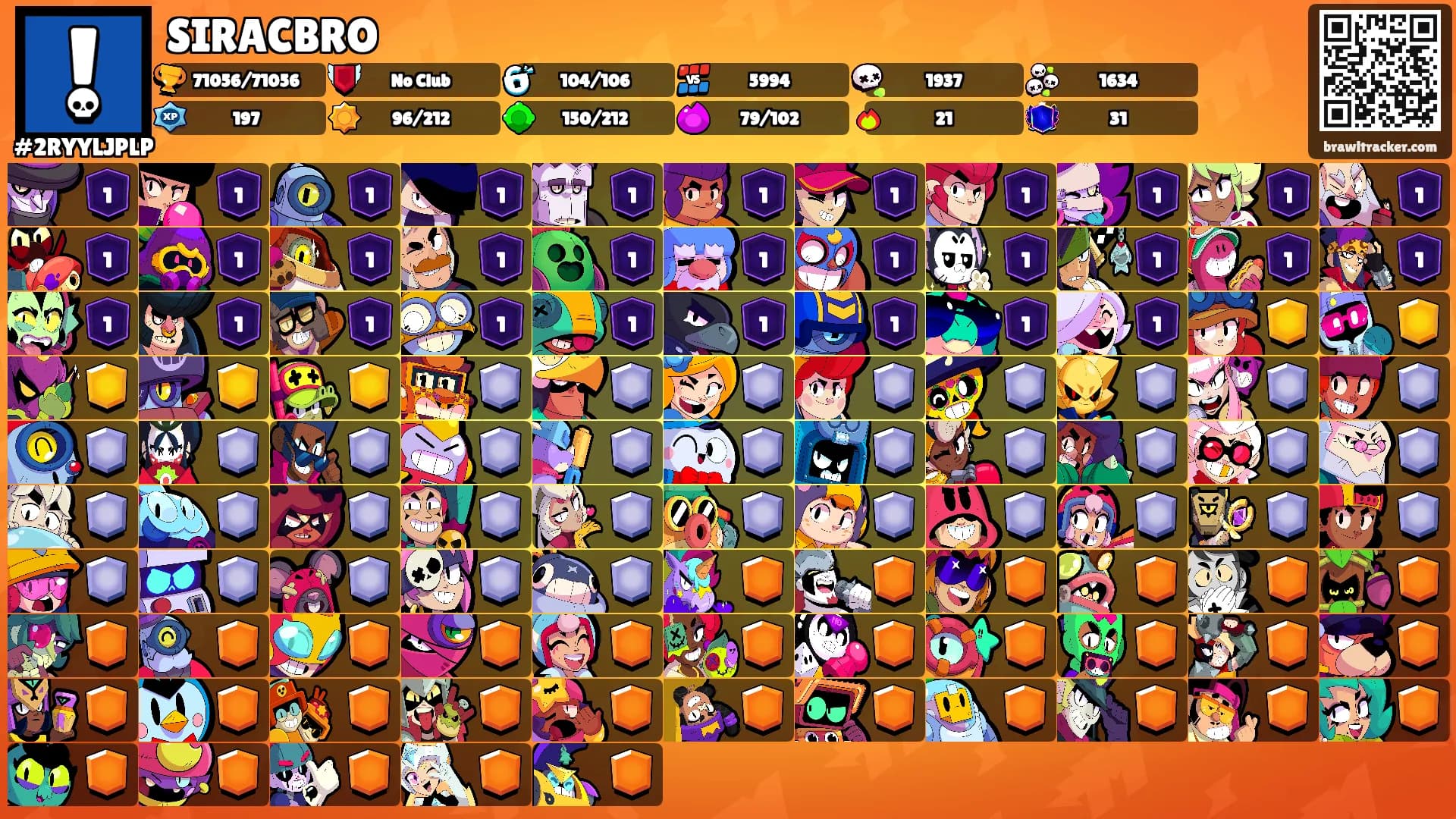 SIRACBRO's Ranks