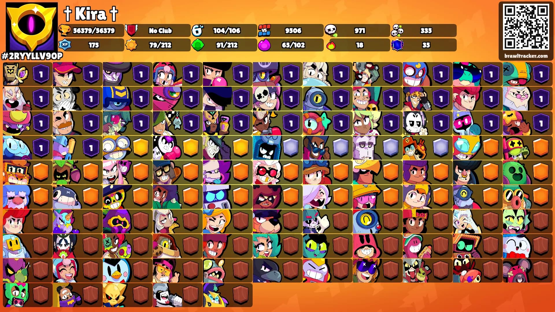 † Kira †'s Ranks