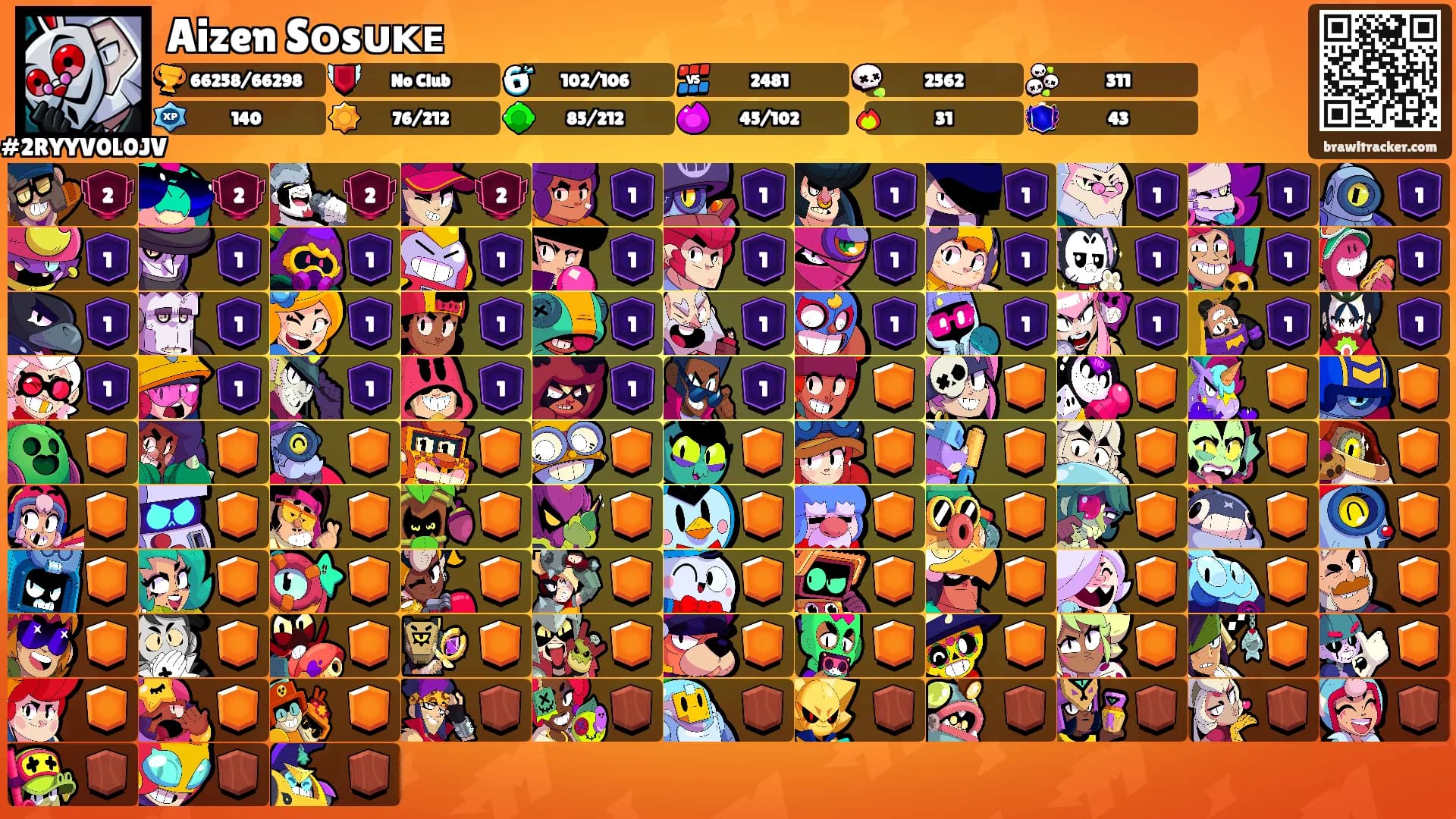 Aizen Sᴏsᴜᴋᴇ's Ranks