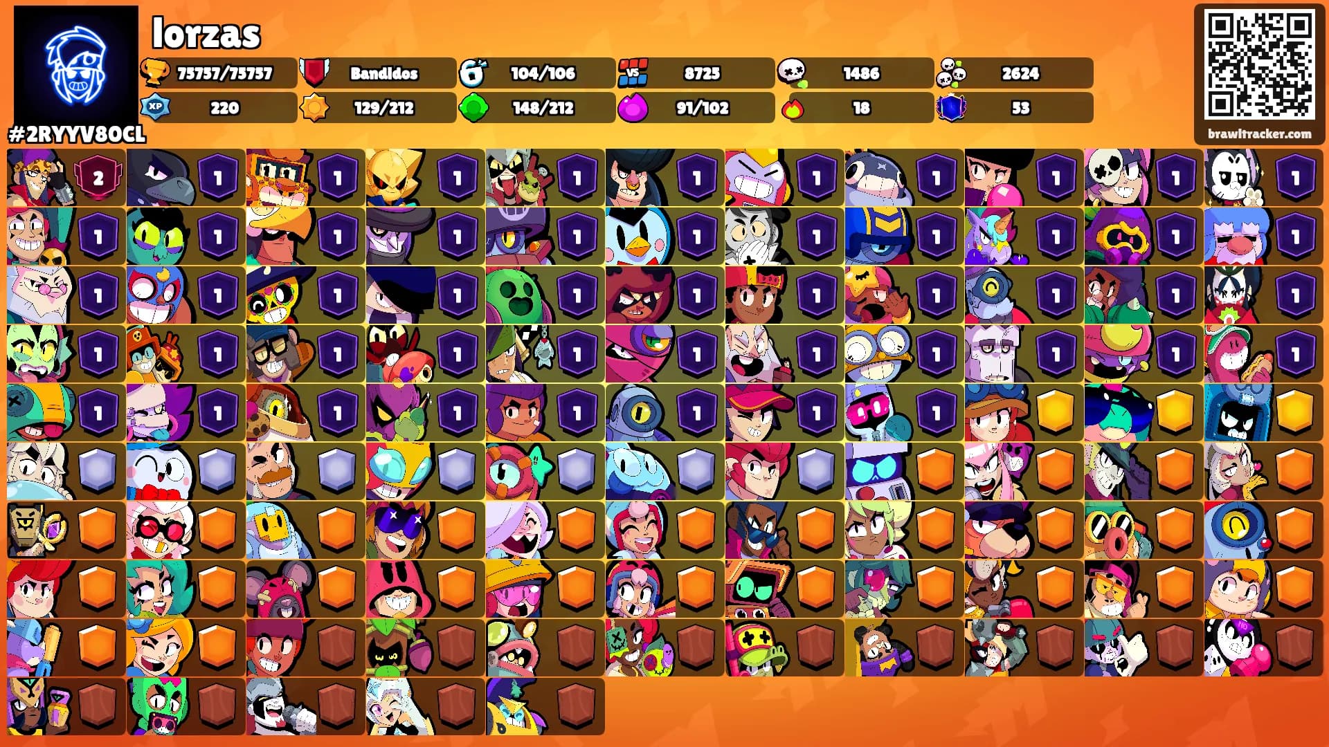 lorzas's Ranks