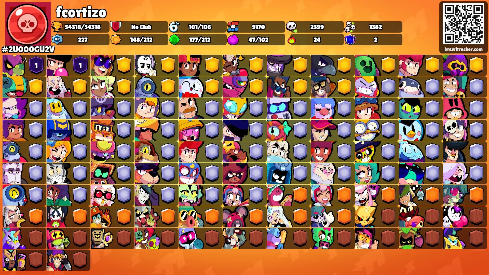 fcortizo's Ranks
